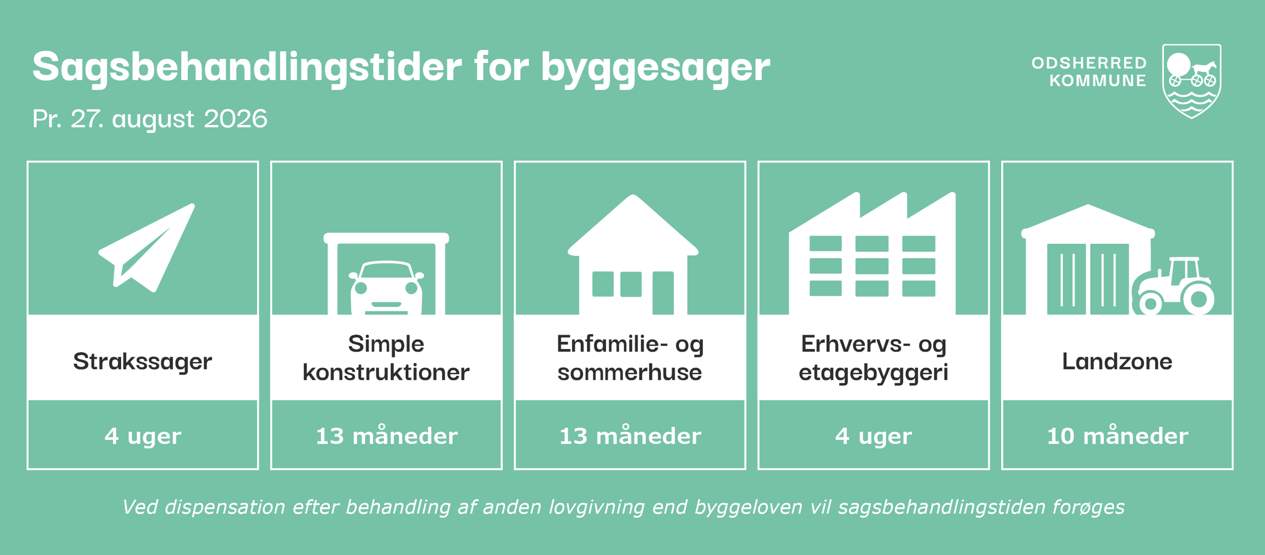Sagsbehandlingstider pr. 27. august 2026