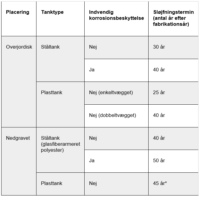 Et billede, der indeholder bord
Automatisk genereret beskrivelse