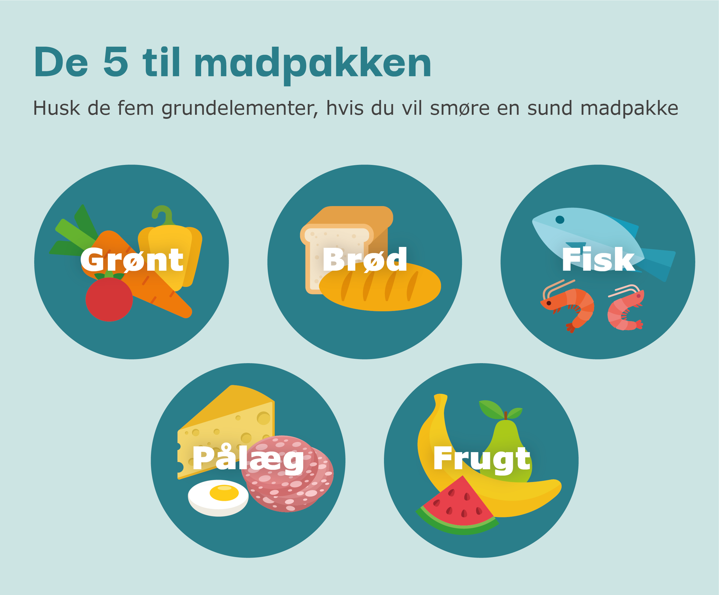 De 5 grundelementer, hvis du vil smøre en sund madpakke: grønt, brød, fisk, pålæg og frugt