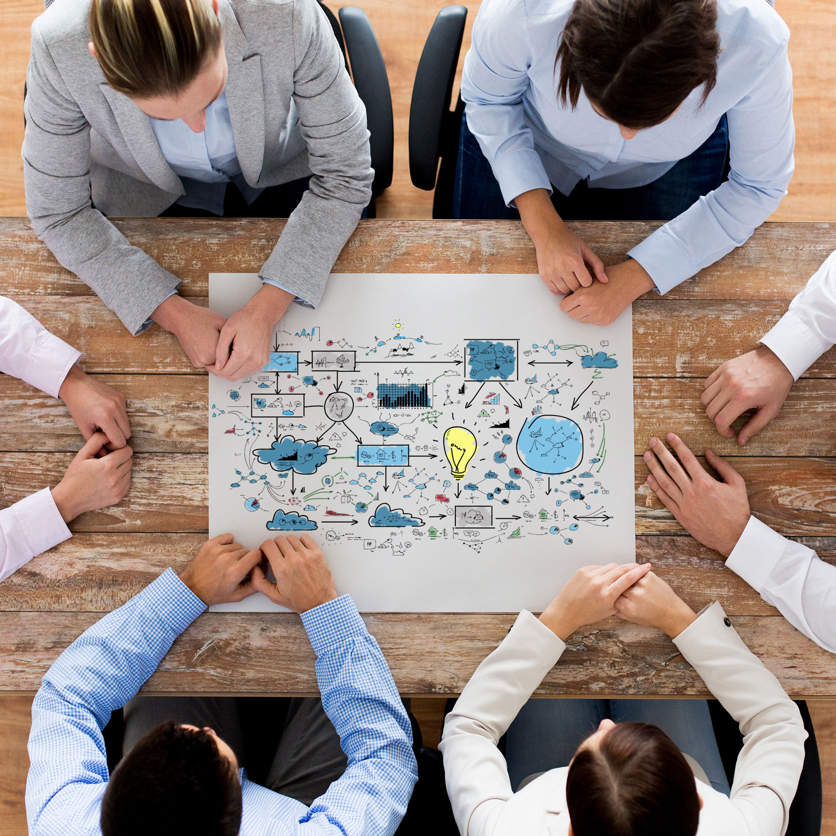 Forretningsudvikling