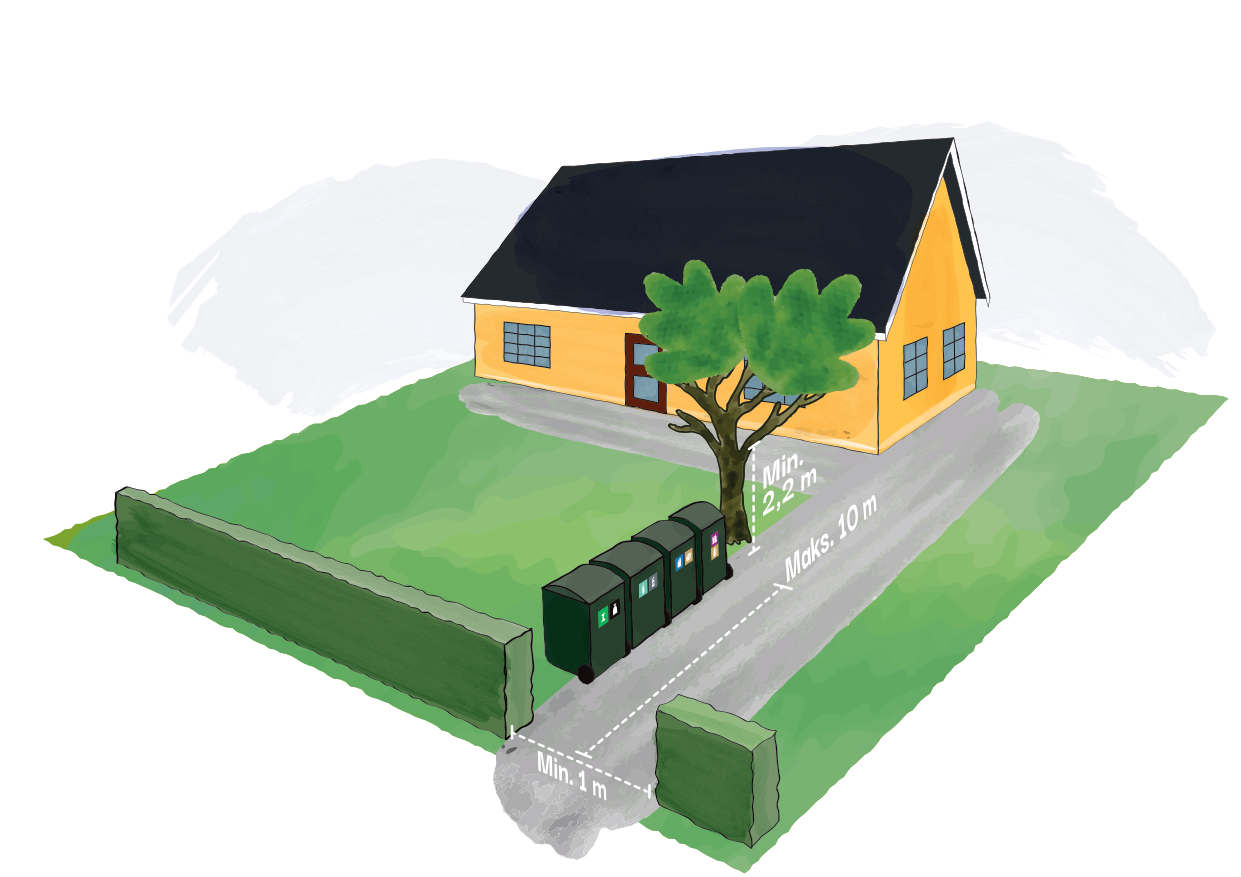 Placering af affaldsbeholdere ved helårsejendomme