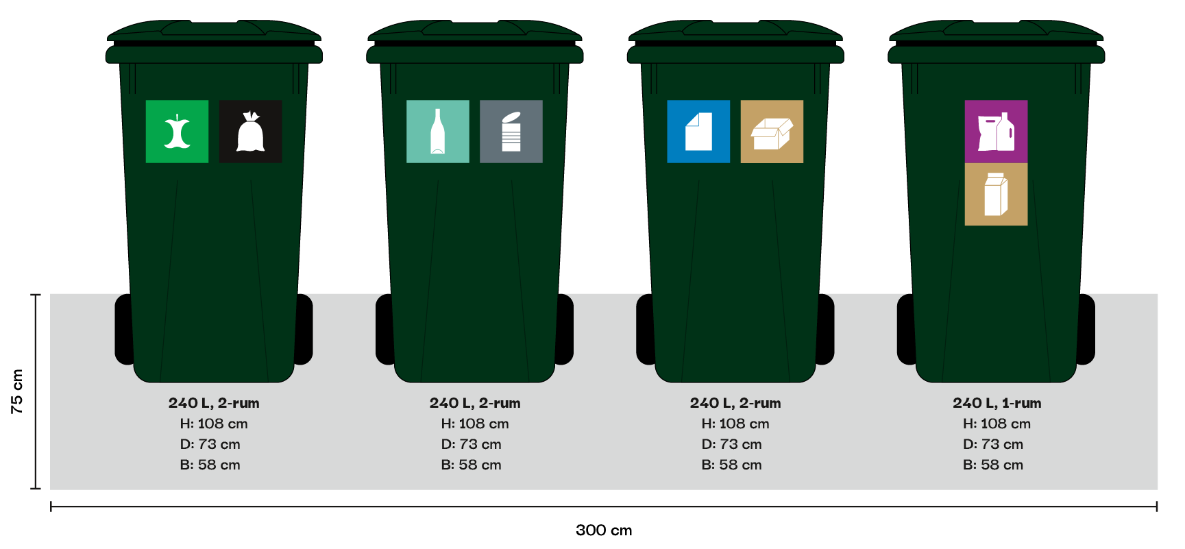 Illustration af affaldsbeholdere til den nye sorteringsordning