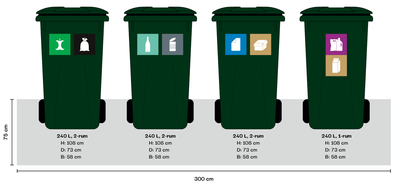 Illustration af affaldsbeholdere til den nye sorteringsordning
