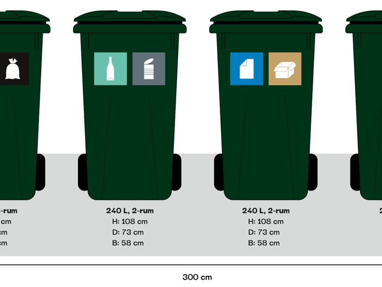 Illustration af affaldsbeholdere til den nye sorteringsordning